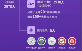 西交利物浦大学2023年在浙江各专业招生人数