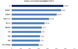 2023合资车企车身电气投诉TOP10：老车苦车主久矣(投诉车身电气指数车主)