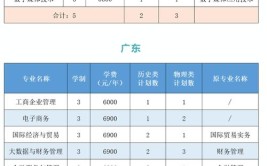 2024浙江金华科贸职业技术学院学费多少钱一年