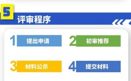 2024年富顺县建设工程初中级职称评审开始啦