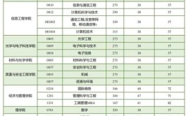 北京航空航天大学交通运输工程在职研究生毕业要满足什么条件，毕业算什么学历