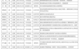 2020年鹰潭市劳动模范和先进工作者推荐人选公示