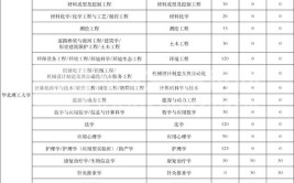 华北理工大学专升本有什么专业