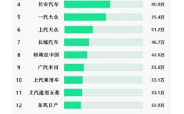 我朋友的新能源车折价70%(新能源开了朋友折价指数)