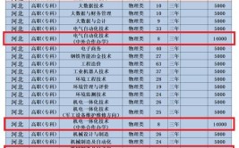 河北工业职业技术大学中外合作办学学费多少钱一年