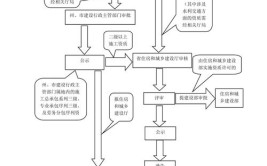 怎么申请多个建筑资质申请资质的流程是什么