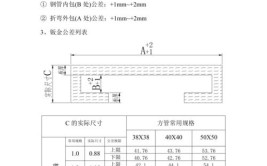 钣金过孔，卡扣孔有哪些开孔规范要求(设计矩形螺母公差直径)