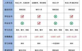 在职建筑行业如果想考研为什么要尽早报考MEM专业