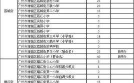 广州积分入学需要多少分