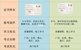 营养师明年有改革吗