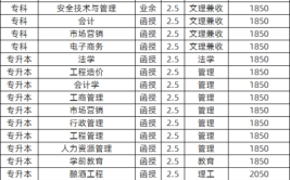 轻工业学校有哪些专业