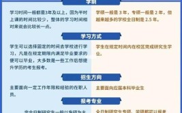 攻克顶尖学府天津大学非全日制研究生考试全指南