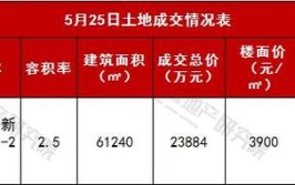 温岭市九龙汇开发建设有限公司受让温岭市一地块0万元