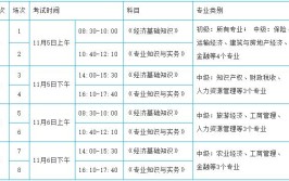 24年广西高级经济师考试是怎么安排的