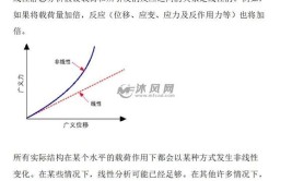 线性和非线性的区别