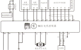 公交新能源车辆电控模拟故障维修系统启用(新能源车辆文汇修理故障)