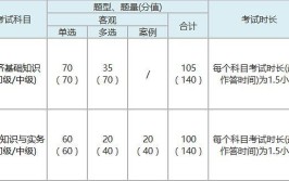 乐考网中级经济师难度大吗都考什么科目