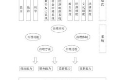 国家治理体系包括哪些领域体制机制