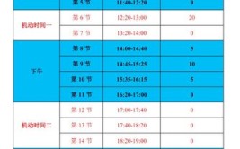 武汉科技大学非全日制研究生上课时间怎么安排，需要到学校上课吗