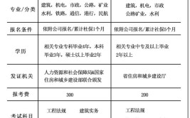 一二建证书只能使用一个建造师限制条件你知多少