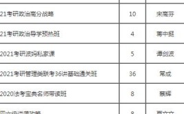 司法考试四大网校哪个机构比较好