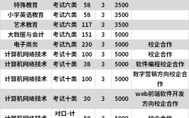 泊头职业学院招生专业及最好的专业有哪些