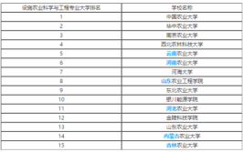 哪些大学有设施农业科学与工程专业