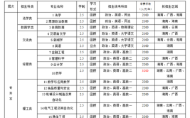 邵阳学院的王牌专业有哪些