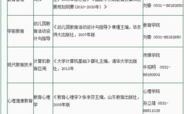 介绍！山东师范大学在职研究生报名条件有哪些？