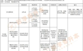 2024年高升专要考哪些科目难度大不大