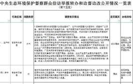 关于中央环境保护督察组交办群众举报问题第十五批的核查处理情况(核查交办环保属实群众)