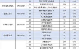 2024河南测绘职业学院中外合作办学学费多少钱一年