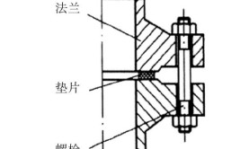 法兰泄漏原因及处理方法(泄漏垫片密封法兰介质)