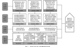 绿色食品生产技术专业就业方向与就业岗位有哪些