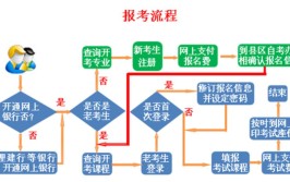 广州2024年成人自考大专网上报名流程及详细步骤