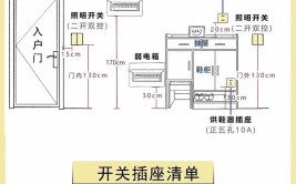 不仅是省钱，关键是好用(插座预留布局建议开关插座)