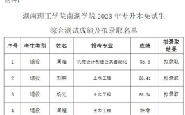 湖南理工学院专升本2023成绩