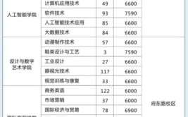 绍兴职业技术学院2023年在江苏各专业招生人数