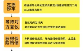 车险中：保险公司“低碳修复”到底说的是什么？是忽悠吗？(车主保险公司修复第三方的是)