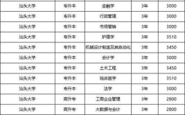 专业知多少丨汕头大学建筑学专业