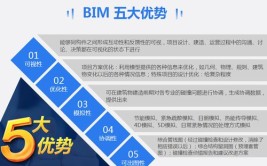 3大优势告诉你为什么一定要考BIM工程师