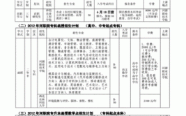 研究生函授报名条件及要求是什么