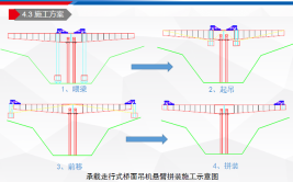 悬拼桥面吊机架设桥梁节段梁施工技术探析(桥面吊机吊装天车拼装)