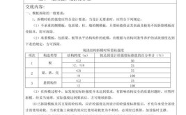 木工安全技术交底(模板拆除顶板人员螺栓)