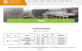 2024重庆艺术统考科目有哪些