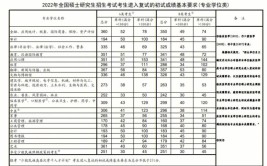 考研每科都要过线吗