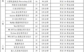 想要报考安全员A证需要什么学历条件报考指南