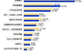 2024年软件技术的就业前景和就业方向