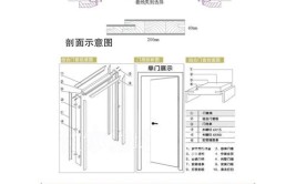 康洛斯：医用门门框安装步骤详解(门框门洞安装固定垂直)