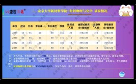 盛世清北清华建筑未来人居20202023考研分数线及复试备考攻略